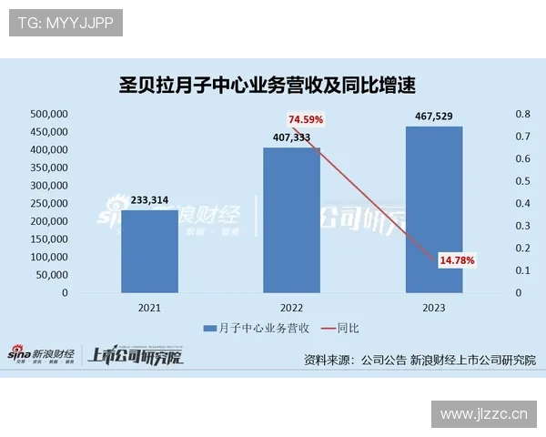 萨卡：核心地位下的高出场率与稳定性体现