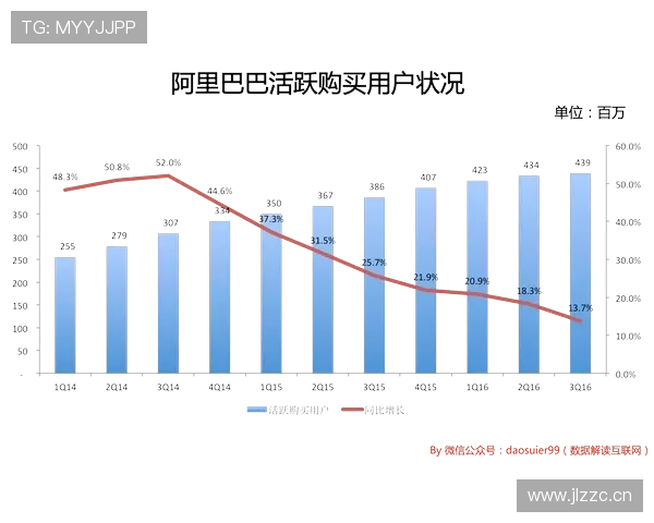 厄德高进球与组织双核心的数据价值解析