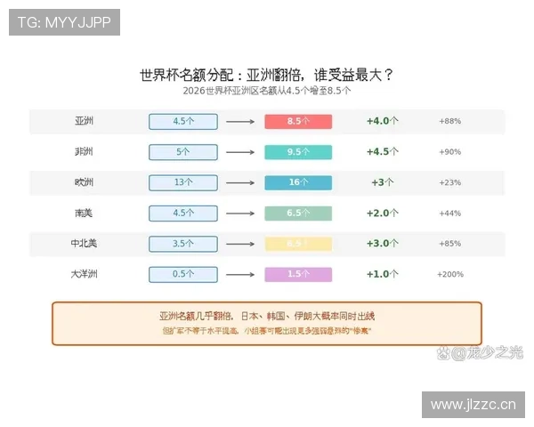 2026世界杯为什么扩军到48支球队